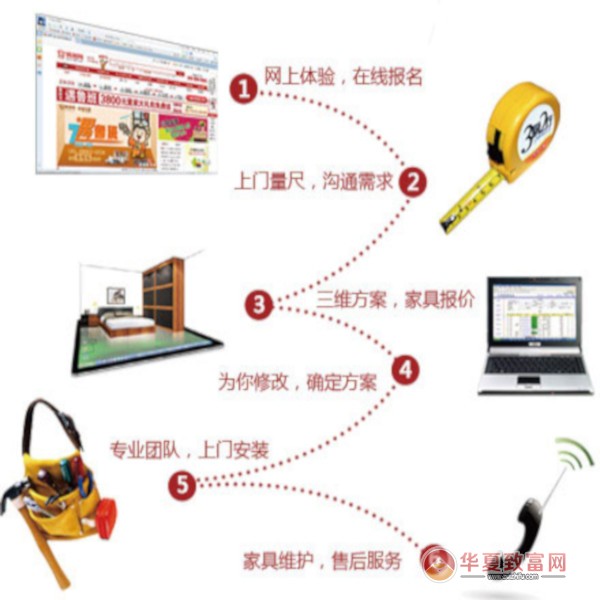 尚品宅配加盟